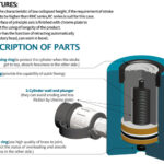 ALPHA Press RC-3050 Lifting Cylinder 30 Tonne Rated  50mm Stroke - Image 2
